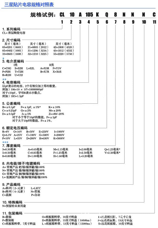 三星貼片電容規格對照表