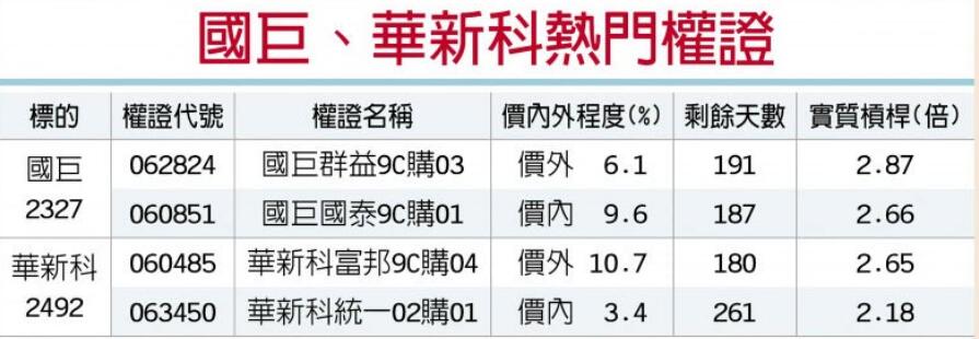 國巨、華新科